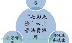 资源共享，共创共享新时代，携手开启新征程