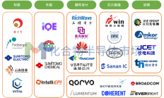 砷化镓，何时反转？