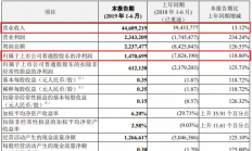 中兴通讯下半年推出第三代自研7nm 5G芯片
