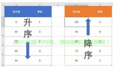 SQL排序详解，升序与降序操作实战指南