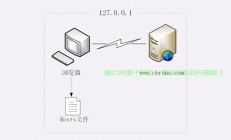 揭秘VPS换IP原理，轻松实现IP更换的方法与技巧
