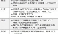 联发科：明年仍有三星订单