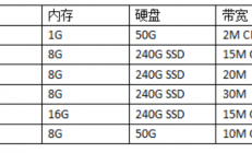 租香港服务器最便宜的多少钱?