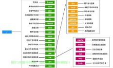 深入解析Linux中的.snapshot目录，功能、管理与宝塔面板安装指南，Linux中的.snapshot目录究竟隐藏了哪些不为人知的功能？，Linux的.snapshot目录，你的数据真的安全吗？