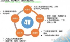 大数据三大核心特性解析，海量、多样与快速处理挑战深度解读