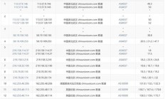 揭秘，如何挑选顶尖VPS项目？实用指南助你轻松决策！