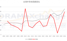 射频前端，周期结束还有多远？