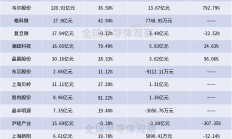 上海集成电路，又有新动作！