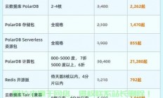 性价比云服务器怎么购买?