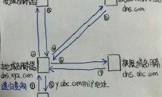 VPS系统全解析，一窥系统概况，轻松掌握核心知识！