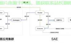 深入解析Linux内存迁移技术及其应用场景，Linux内存迁移技术如何提升系统性能？揭秘关键应用场景！，Linux内存迁移技术如何显著提升系统性能？