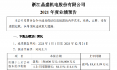 半导体设备订单量同比增长 晶盛机电预计2021年度净利润最高预增114.41%