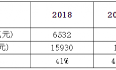 莫大康：提高国产化率的思考