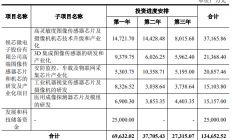 又有两家半导体企业科创板申请获受理