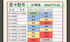服务器配置显卡怎么选?