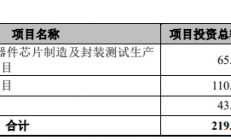 又一晶圆代工企业闯关科创板，国内厂商加速功率半导体市场破局