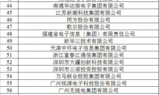 中国电子联合会发布2019年电子百强企业 华为居首位