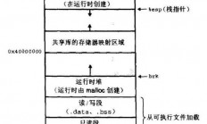 Linux 踩内存问题分析与解决，Linux踩内存问题频发？如何快速定位与彻底解决！，Linux频繁踩内存？3步教你精准定位并彻底根除！