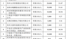 思瑞浦拟3000万元认购鲲鹏基金3.16%基金份额，后者重点投向集成电路设计、设备、材料等领域