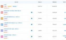 这家物联网芯片公司完成逾亿元B轮融资，曾获百度、晶丰明源投资