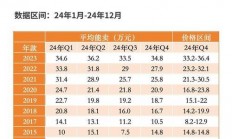 揭秘宝马5系VPS费用，了解车辆保养真实开销！