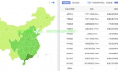 精选马来西亚VPS，超快速度，极致稳定，首选之选！
