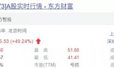 最高市值超200亿，荣耀/小米芯片供应商科创板上市