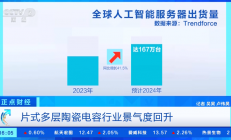 央视财经：MLCC景气度回升！