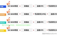 虾皮直播是否需要VPS？深入解析直播条件之谜