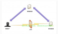 VPS SSH连接慢？一文解析原因与提供解决方案！