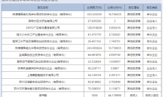 Intel投资一家中国功率半导体企业，小米/OPPO现身后者股东榜