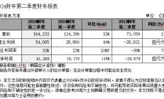SK海力士发布2024财年第二季度财务报告