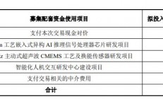 兆易创新将对思立微增资3亿元 将投入这三大项目