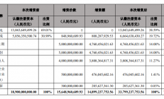 148.99亿元！大基金二期、兆易创新等联手增资睿力集成