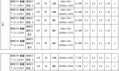 英特尔正式发布第11代酷睿移动版处理器，代号“Tiger Lake”