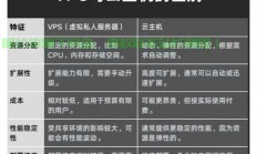 VPS云主机，优势与劣势深度解析