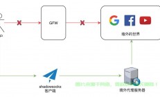 VPS极速SSR节点，畅享网络自由的秘诀