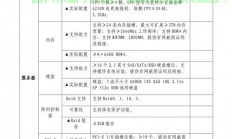 服务器参数怎么看?
