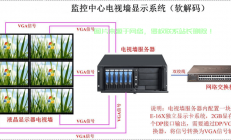 电视墙服务器掉线怎么办?