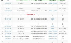 高带宽VPS精选指南，性能速度双优的服务器推荐