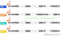 VPS搭建SS，网速飞跃，轻松实现突破！