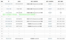 专业指南，如何挑选香港VPS？轻松决策的关键！