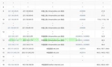 VPS测评揭秘，无限流量真相大揭秘！