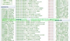 免费永久VPS使用秘籍，轻松上手，畅享高速网络之旅！