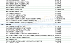 晶合/长电等在列，安徽首批重点项目清单公布