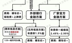 贷款购车与VPS收费详解，你必须了解的关键要点