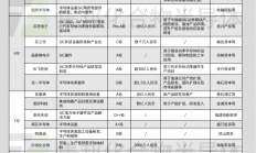 2023年SiC产业链融资回顾，单笔最高135亿！