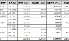 闻泰科技购买安世半导体剩下股权过户手续已办理完毕
