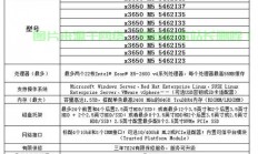 怎么查看联想服务器配置?