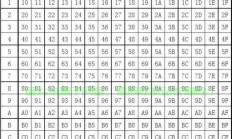 揭秘数字世界的独特语言——十六进制探秘